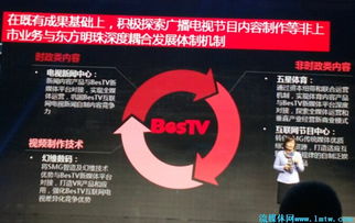 王建軍 以東方明珠為引擎，驅動SMG互聯網戰略轉型與廣播電視節目制作創新
